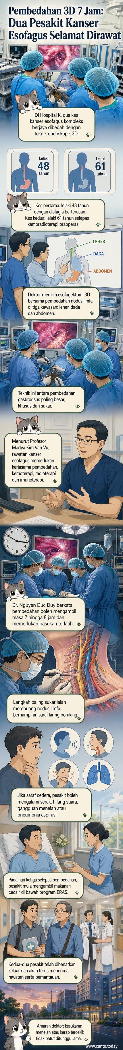 Ilustrasi dua pesakit lelaki berdiri di hadapan hospital moden, dengan doktor memakai alat pembedahan endoskopik 3D di latar belakang, menunjukkan kerja pasukan perubatan canggih.