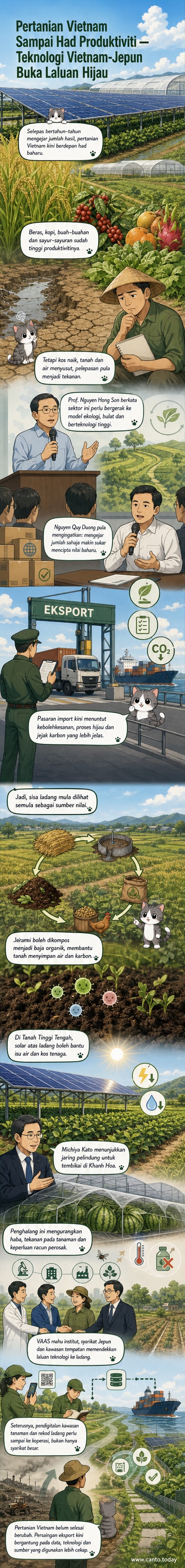Ilustrasi ladang Vietnam dengan panel suria di atas tanaman, petani menggunakan sistem bio-kompos, dan teknologi kawalan iklim daripada Jepun.