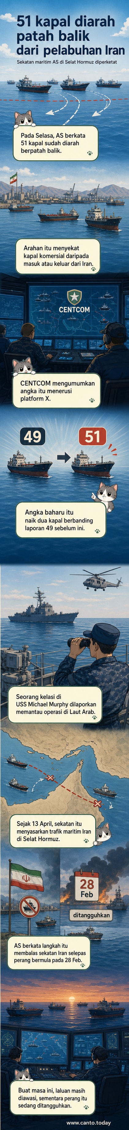 Ilustrasi kapal tentera AS memantau kapal komersial di Selat Hormuz sementara kapal-kapal lain berpatah balik dari pelabuhan Iran.
