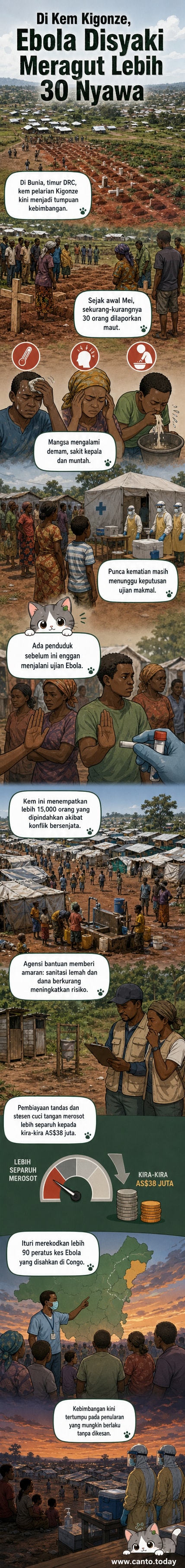 Penduduk menghadiri pengebumian mangsa disyaki Ebola di Kem Kigonze, Bunia, Republik Demokratik Congo, dengan suasana pilu dan langkah keselamatan ketat.