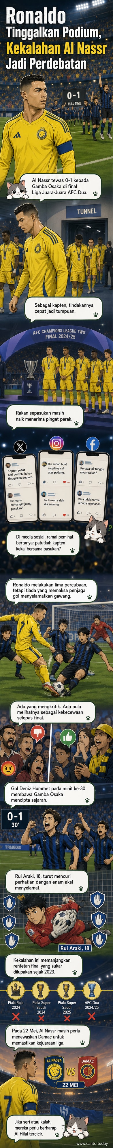 Pemain bola sepak Cristiano Ronaldo berjalan keluar dari padang selepas kekalahan dalam perlawanan akhir, tidak menyertai rakan sepasukan untuk menerima pingat.