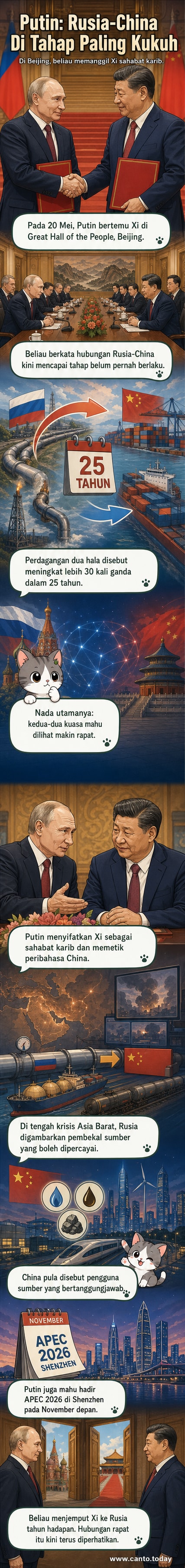 Presiden Rusia Vladimir Putin dan Presiden China Xi Jinping berjabat tangan di hadapan bendera kedua-dua negara semasa lawatan rasmi di Beijing.