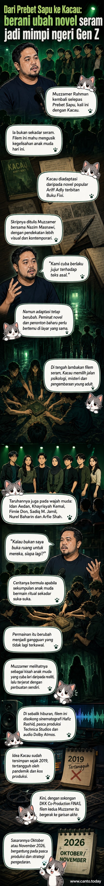 Poster filem 'Kacau' dengan siluet kumpulan muda di sekitar simbol misteri, suasana gelap dengan nuansa psikologi seram.