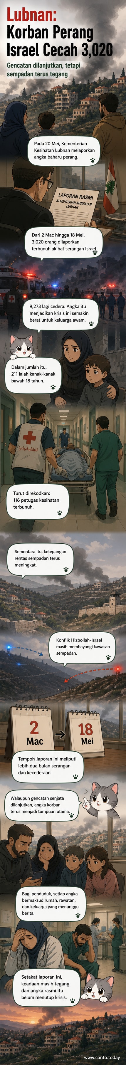 Ilustrasi kawasan bandar yang musnah akibat serangan udara, dengan ambulans dan petugas kesihatan di lokasi, latar belakang asap tebal.