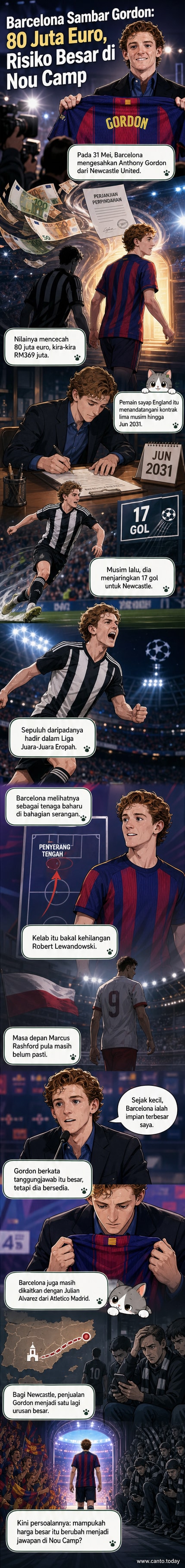 Ilustrasi pemain bola sepak Anthony Gordon memakai jersi Barcelona di hadapan stadium Nou Camp dengan latar belakang penyokong bersorak.