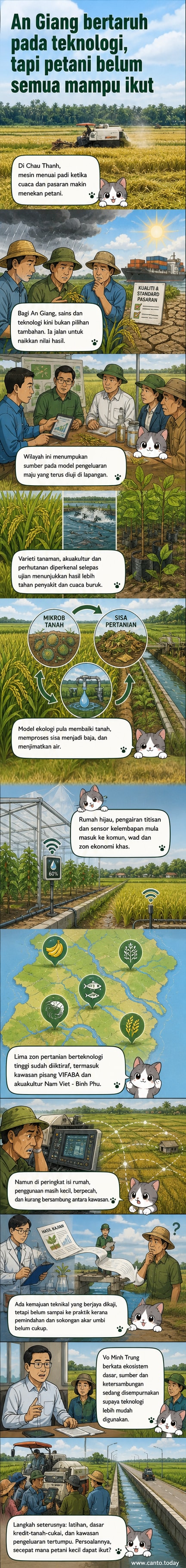 Petani di An Giang menggunakan jentera mekanikal untuk menuai padi di sawah yang luas, dengan latar belakang sistem pengairan moden.