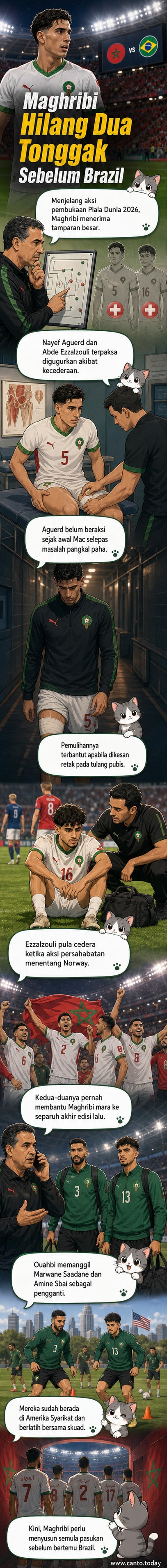 Dua pemain bola sepak Maghribi berpakaian seragam merah dan hijau berdiri di padang, satu menunjukkan ekspresi kesakitan sambil memegang paha, dengan latar belakang stadium besar.
