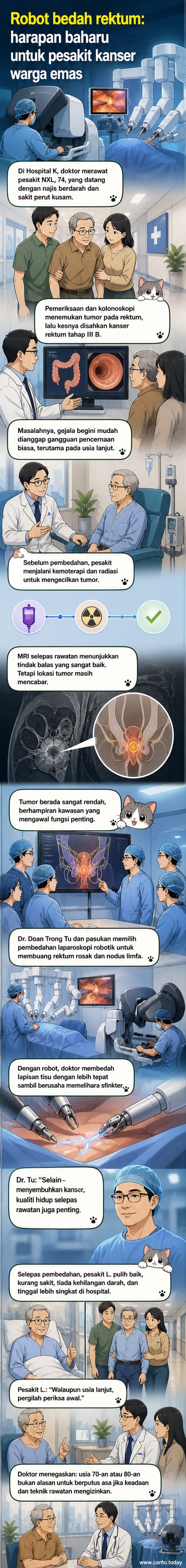 Ilustrasi doktor menggunakan sistem pembedahan robotik untuk operasi rektum pada pesakit tua, dengan paparan MRI dan alat laparoskopi di sekeliling.