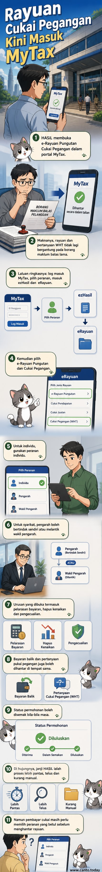 Ilustrasi portal MyTax dengan antara muka digital untuk kemukakan rayuan cukai pegangan secara dalam talian.