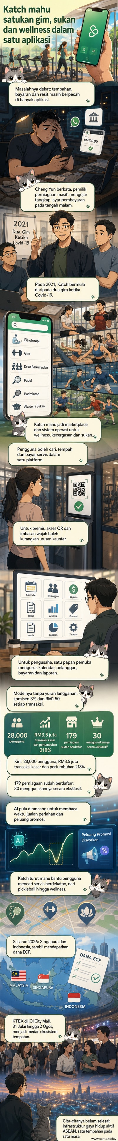 Ilustrasi aplikasi Katch yang menghubungkan pengguna dengan gimnasium, studio kecergasan, dan klinik fisioterapi secara digital.