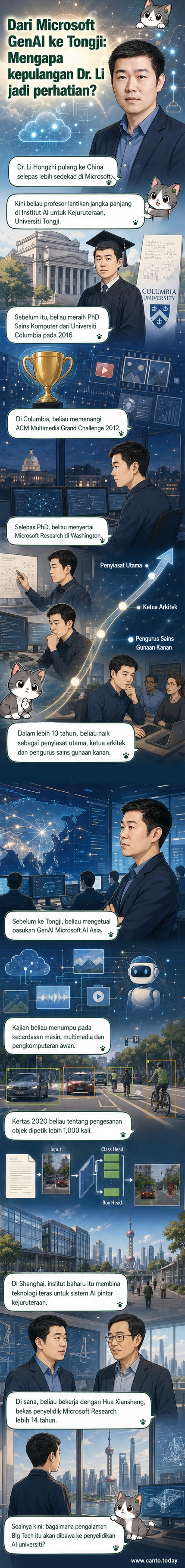 Ilustrasi seorang profesor muda berbaju kemeja memegang tablet yang menunjukkan model AI, berlatar belakang kampus universiti moden dan logo Microsoft serta Universiti Tongji.