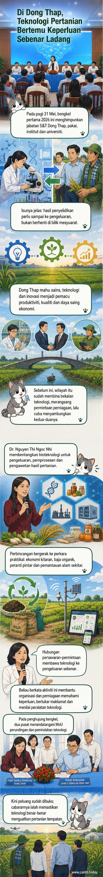 Gambar suasana bengkel saintifik di Pusat Pembelajaran Komuniti My An Hung, Dong Thap, dengan peserta dan pakar sedang duduk di ruang mesyuarat, dihiasi bendera Vietnam dan skrin pembentangan tentang teknologi pertanian.