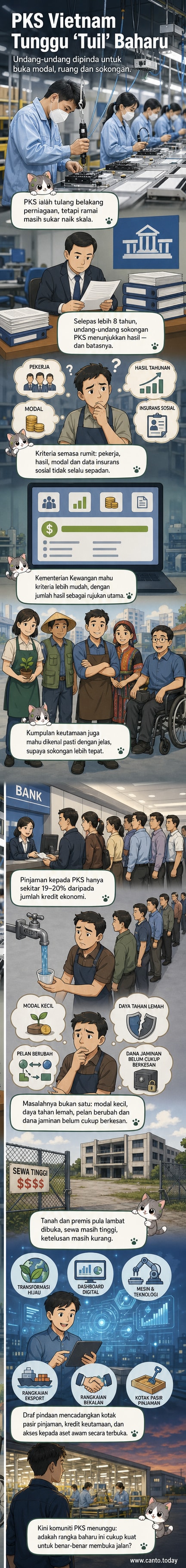 Ilustrasi perusahaan kecil di Vietnam dengan ikon undang-undang, wang, dan digitalisasi menggambarkan usaha kerajaan menyokong pertumbuhan PKS.
