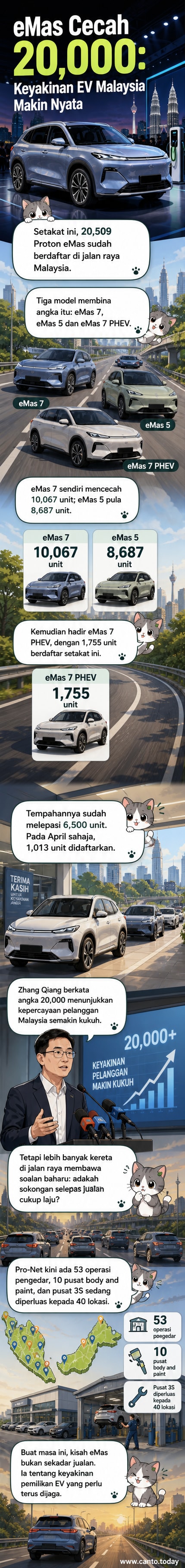 Ilustrasi kereta Proton eMas 7 PHEV di jalan raya bandar, dengan latar belakang stesen pengecasan dan logo Proton eMas.