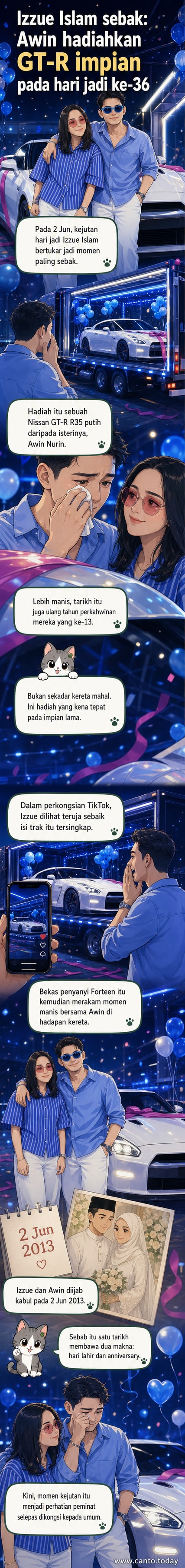 Izzue Islam dan isterinya, Awin Nurin, berdiri di hadapan sebuah Nissan GT-R putih dengan ekspresi terkejut dan gembira, selepas menerima kereta itu sebagai hadiah ulang tahun.