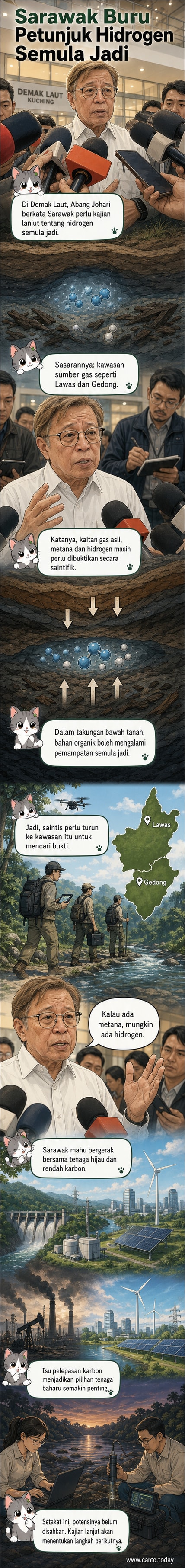 Ilustrasi kawasan bawah tanah Sarawak dengan takungan gas, air, dan bahan organik, menunjukkan proses semula jadi yang mungkin menghasilkan hidrogen.