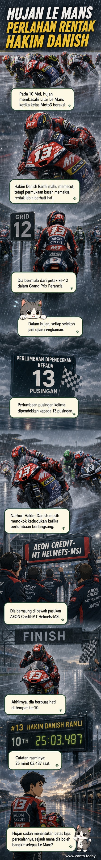 Pelumba muda Hakim Danish memandu motosikal bernombor 13 dalam keadaan hujan di Litar Le Mans, dengan trek basah dan bendera kuning berkibar tanda cuaca berbahaya.