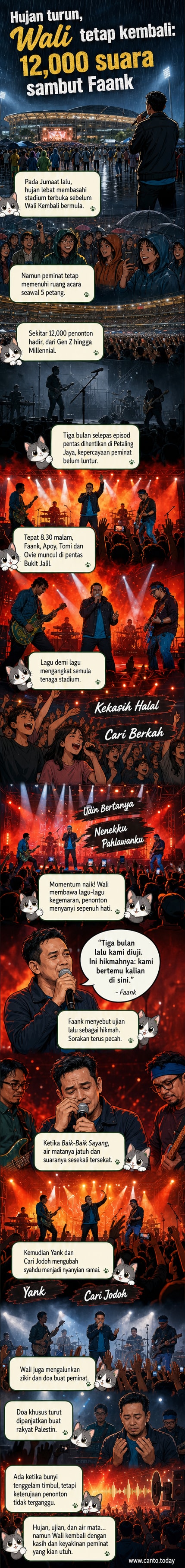Vokalis Wali Band, Faank, menangis syahdu di atas pentas sambil menyanyikan lagu Baik-Baik Sayang di hadapan ribuan peminat di Stadium Hoki Bukit Jalil yang basah akibat hujan.