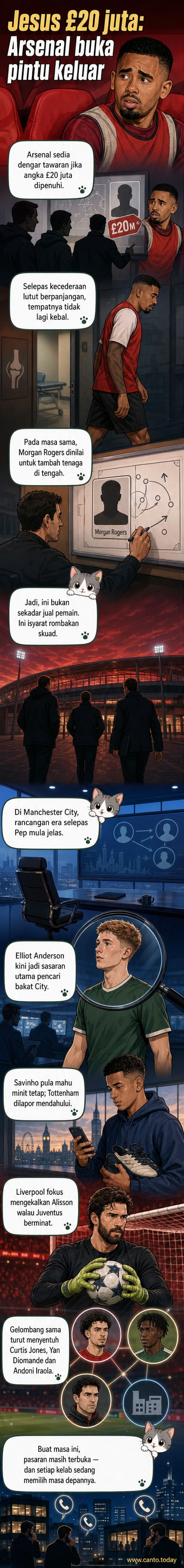 Ilustrasi dua pemain bola sepak berdiri di tengah padang, satu memakai jersi Arsenal, satu lagi jersi Man City, dengan latar belakang stadion dan tanda tangan perpindahan di udara.