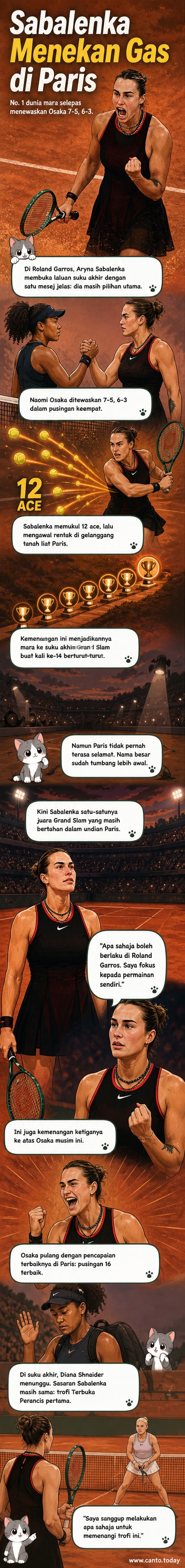 Aryna Sabalenka beraksi di gelanggang Roland Garros, menangkap momen kemenangannya ke atas Naomi Osaka dalam Terbuka Perancis 2026.