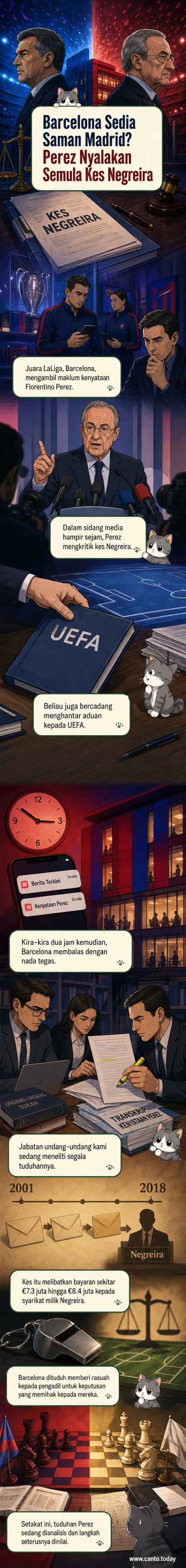 Dua belon dialog bertembung: satu menunjukkan logo Real Madrid dengan ayat 'Saman ke UEFA?', satu lagi menunjukkan logo Barcelona dengan 'Kami akan saman balik'. Latar belakang padang bola sepak dengan bendera LaLiga.