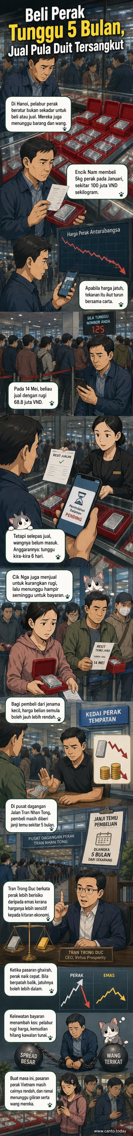 Seorang pelabur berdiri di kaunter perniagaan perak di Hanoi, menunggu giliran untuk menjual, dengan resit di tangan dan ekspresi letih.