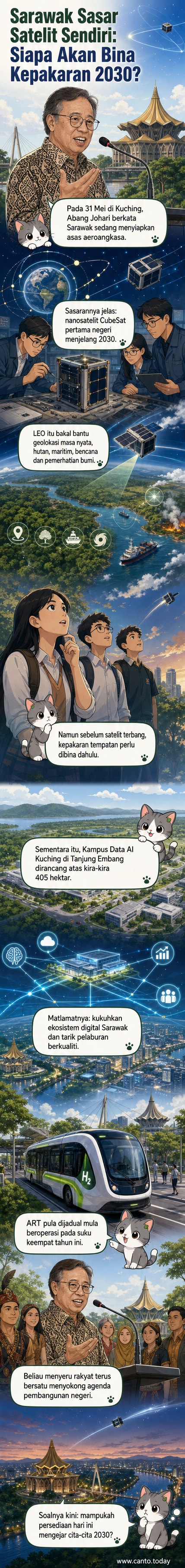 Ilustrasi satelit CubeSat orbit Bumi rendah dengan latar belakang hutan dan laut, mewakili inisiatif aeroangkasa Sarawak