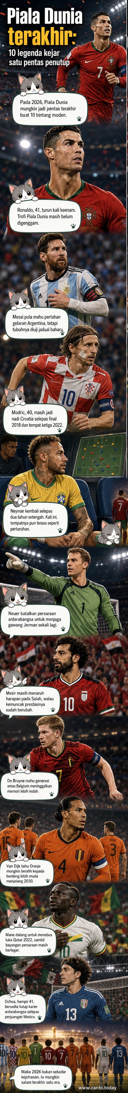 Ilustrasi sepuluh pemain bola sepak senior termasuk Ronaldo, Messi, dan Modric dalam seragam kebangsaan mereka, berdiri di padang Piala Dunia dengan suasana perpisahan