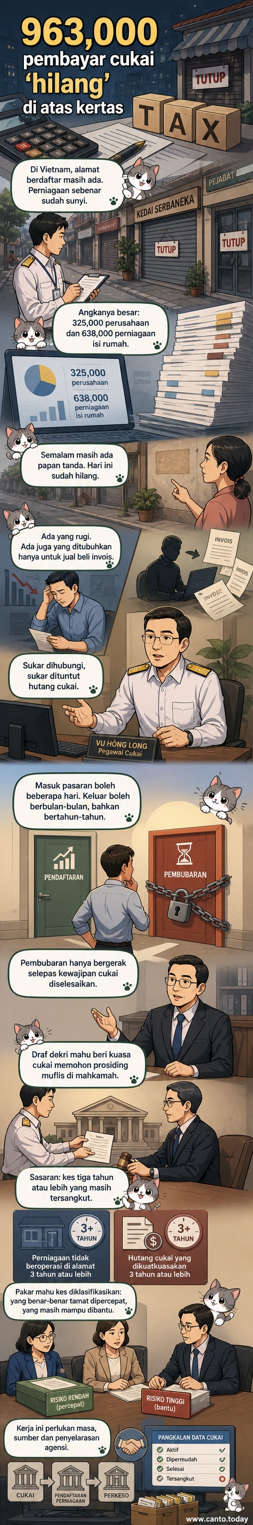Ilustrasi bangunan perniagaan kosong dengan papan tanda diturunkan, simbolik kepada perniagaan 'hantu' yang tidak lagi beroperasi tetapi masih wujud secara rasmi di Vietnam.