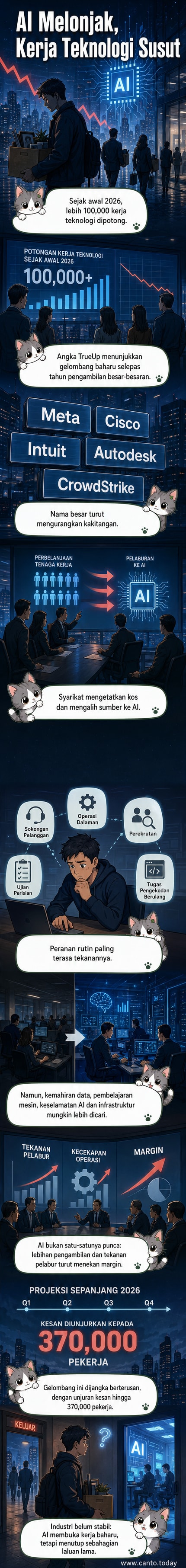 Ilustrasi dua kumpulan pekerja teknologi: satu pihak berada di luar pintu pejabat dengan kotak, satu lagi bekerja di hadapan papan putih AI dan data