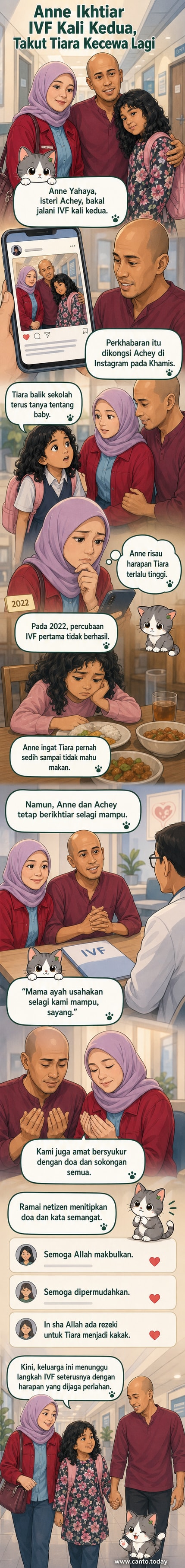 Anne Yahaya dan suami, Achey, berdiri bersama anak angkat mereka Tiara, dengan latar belakang gambar rawatan IVF dan doa dari netizen.