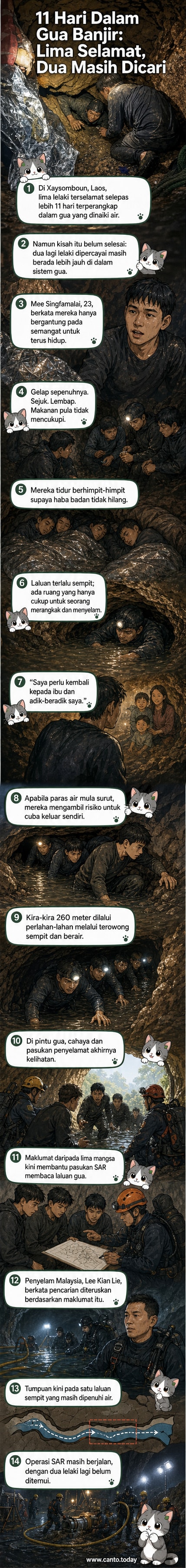 Lima lelaki keluar dari gua di Laos setelah terperangkap lebih 11 hari, disambut oleh pasukan penyelamat dalam operasi SAR yang mencabar.