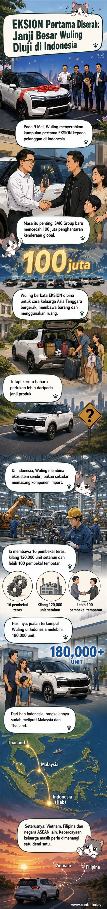 Gambar pelancaran Wuling EKSION di Indonesia, dengan pelanggan menerima kunci kereta di hadapan dewan pameran moden.