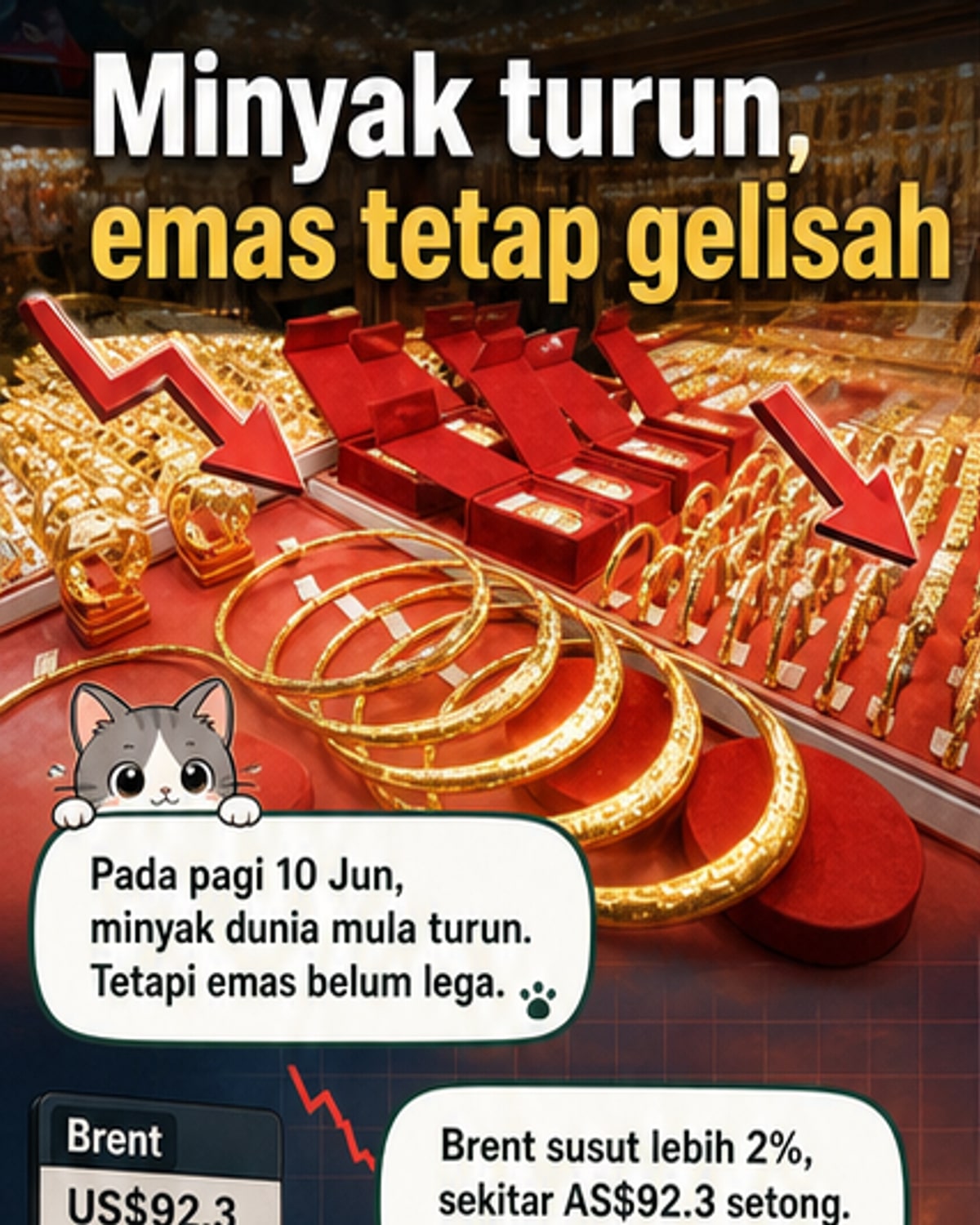 Minyak & emas turun, pasaran Vietnam pulih
