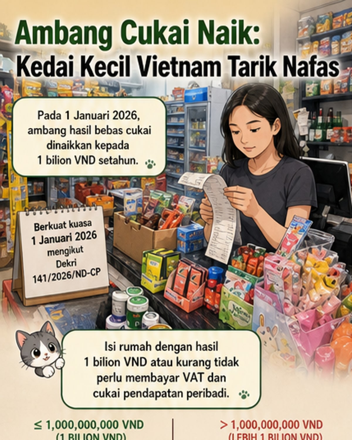 1 bilion VND ambang cukai baharu