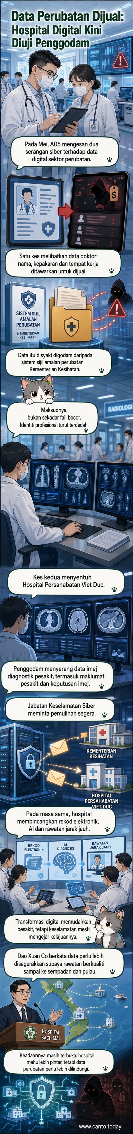 Ilustrasi panel webtoon menunjukkan komputer dengan ikon data perubatan yang bocor, latar belakang hospital digital dan penggodam dengan topeng muka.