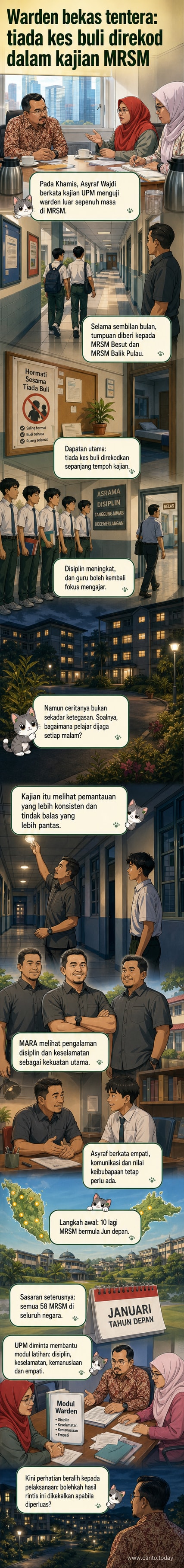Ilustrasi dua warden bekas tentera memantau kawasan asrama MRSM, pelajar berbaris rapi di latar belakang, dengan logo UPM dan MARA di sudut.