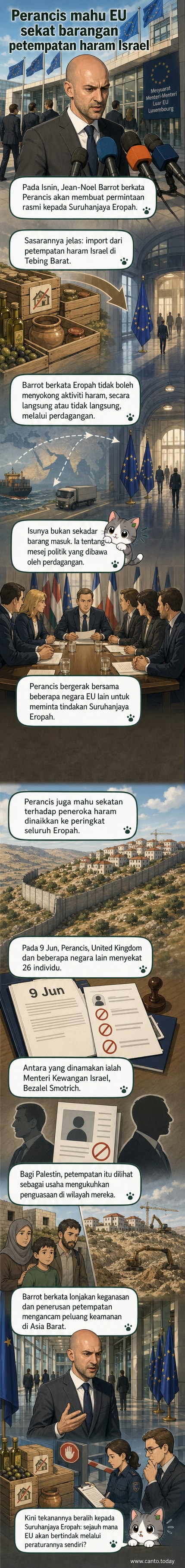Ilustrasi peta Tebing Barat dengan simbol perdagangan dan sekatan, menunjukkan tekanan diplomatik EU terhadap petempatan haram Israel.