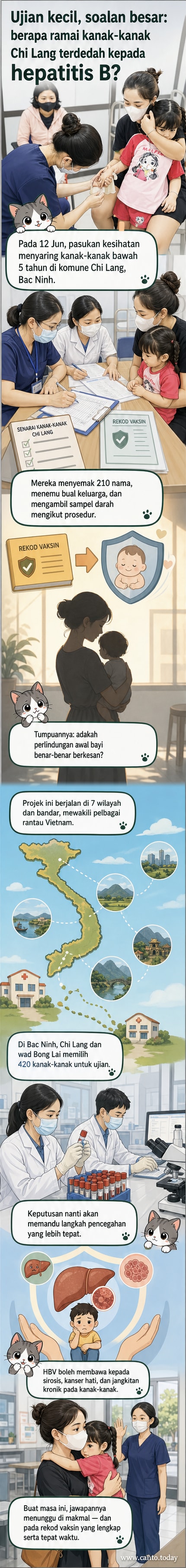 Ilustrasi doktor mengambil sampel darah daripada kanak-kanak dalam kajian hepatitis B di Chi Lang, Bac Ninh, Vietnam.