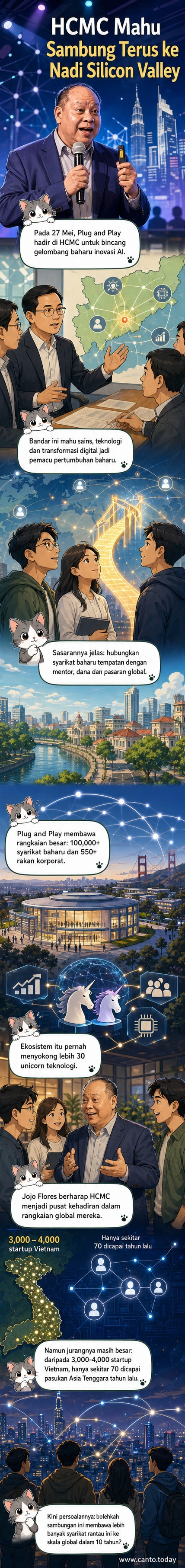 Ilustrasi dua tangan bersalaman di atas peta dunia, satu dari Ho Chi Minh City, satu dari Silicon Valley, dengan ikon teknologi seperti AI, fintech, dan unicorn di sekitarnya.