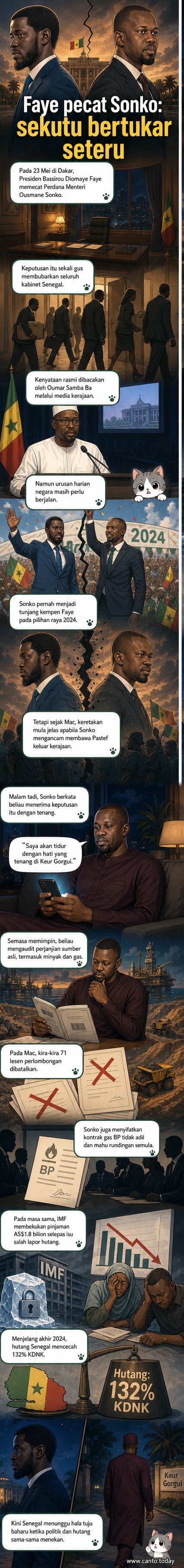 Ilustrasi dua pemimpin politik Senegal, Presiden Bassirou Diomaye Faye dan Perdana Menteri Ousmane Sonko, berdiri terpisah dalam suasana tegang, melambangkan perpecahan politik terkini.