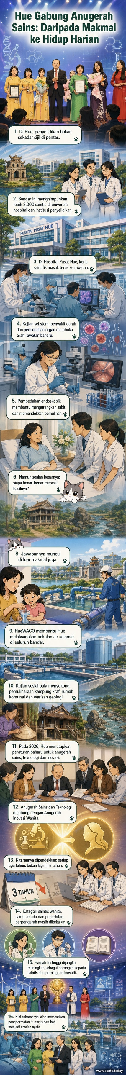 Ilustrasi anugerah sains dan teknologi di Hue dengan panel penyelidikan perubatan, kejuruteraan dan budaya.