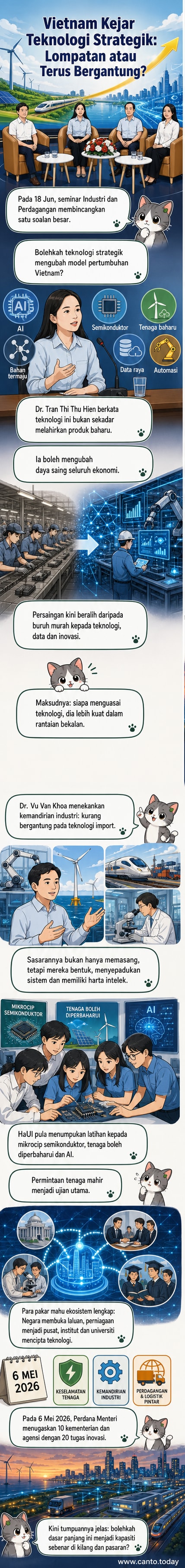 Ilustrasi panel webtoon menunjukkan Vietnam membangun ekosistem teknologi strategik dengan AI, semikonduktor, dan tenaga baharu sebagai teras pertumbuhan industri.
