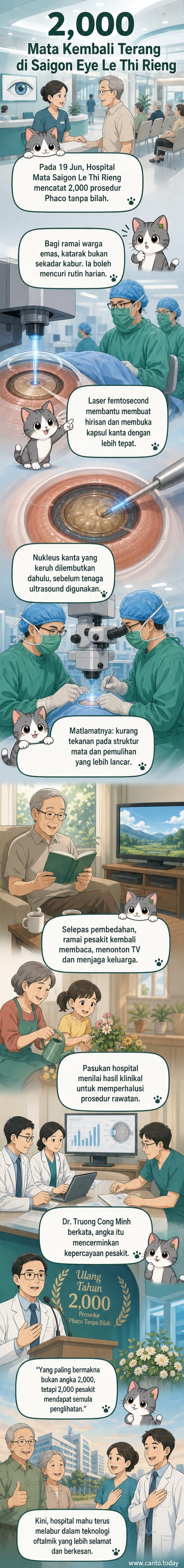 Ilustrasi doktor menggunakan peralatan laser moden dalam pembedahan mata di bilik operasi bersih dan canggih.