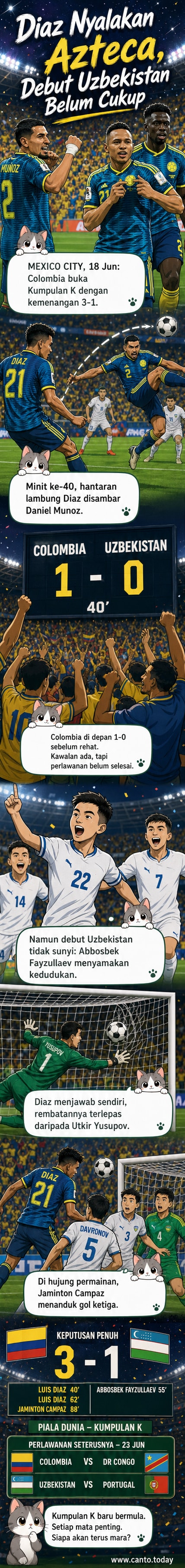 Luis Diaz beraksi cemerlang membantu Colombia menang 3-1 ke atas Uzbekistan dalam perlawanan pembukaan Piala Dunia di Stadium Azteca.