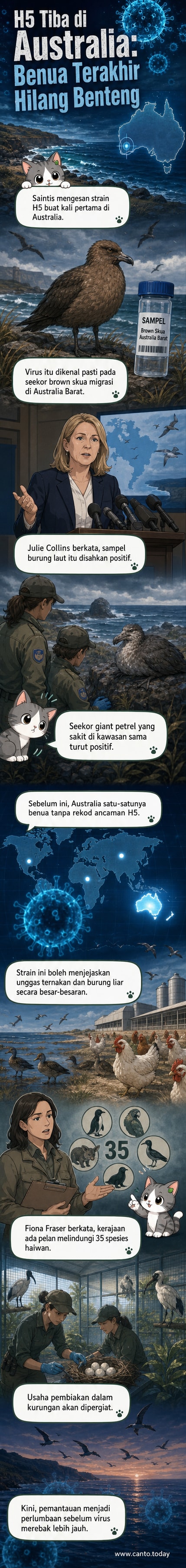 Ilustrasi seekor burung laut dengan latar belakang peta dunia menunjukkan penyebaran virus H5 ke seluruh benua, termasuk Australia.