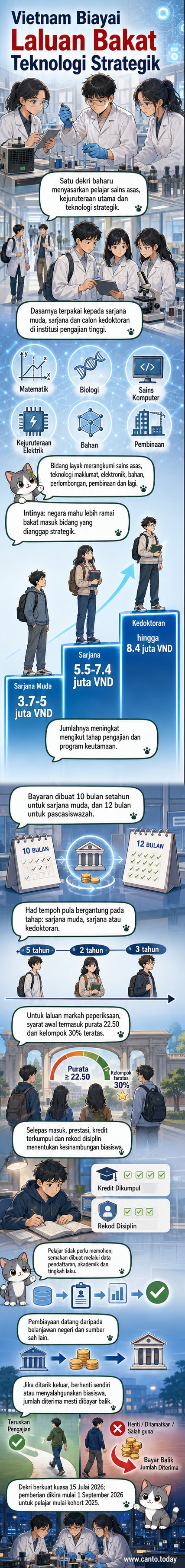 Pelajar sedang belajar di makmal teknologi tinggi dengan logo dasar biasiswa kerajaan Vietnam di latar belakang.