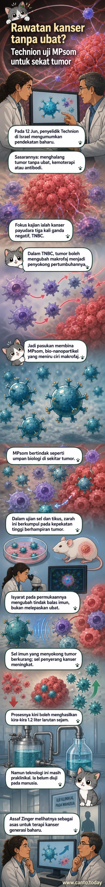 Ilustrasi nanopartikel (MPsom) yang meniru sel imun dan berkumpul di sekitar tumor untuk menghalang pertumbuhannya, dalam gaya visual webtoon sains.