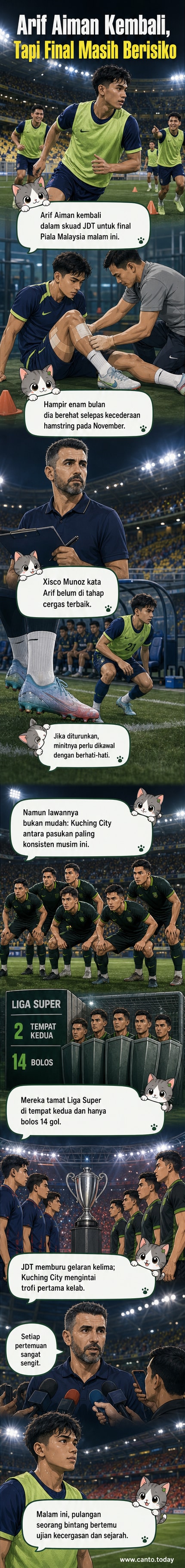 Arif Aiman berdiri di tengah padang bersama rakan sepasukan JDT, memakai jersi kuning, menjelang final Piala Malaysia.