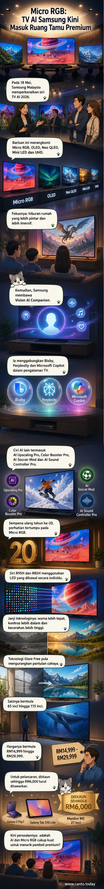 Samsung memperkenalkan TV pintar Micro RGB terbaru di Malaysia dengan reka bentuk ultra-tipis dan paparan warna hidup, disokong oleh ciri AI dan teknologi Glare Free.